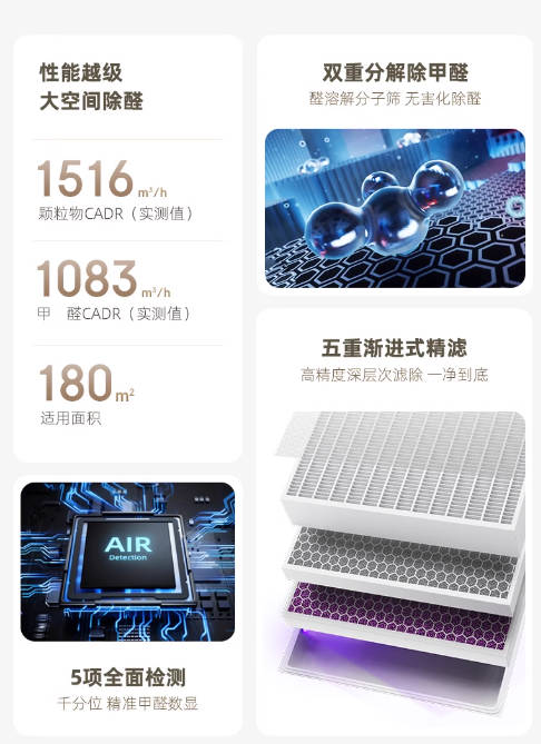 树新风T3空气净化器家用宠物数显除甲醛除菌吸烟除异味净化机