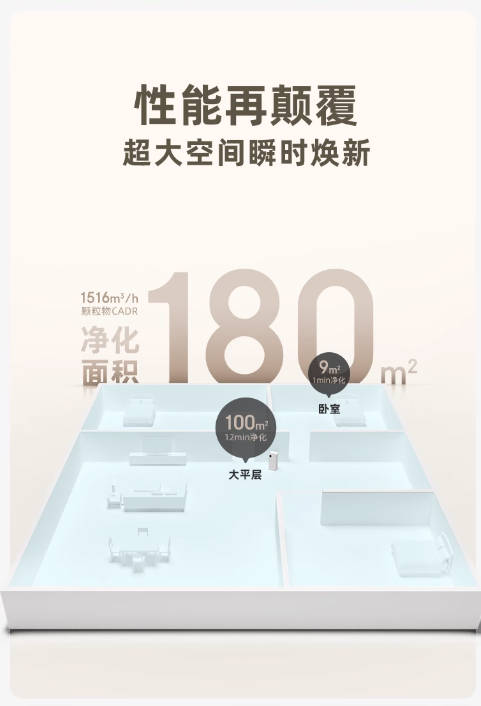 树新风T3空气净化器家用宠物数显除甲醛除菌吸烟除异味净化机