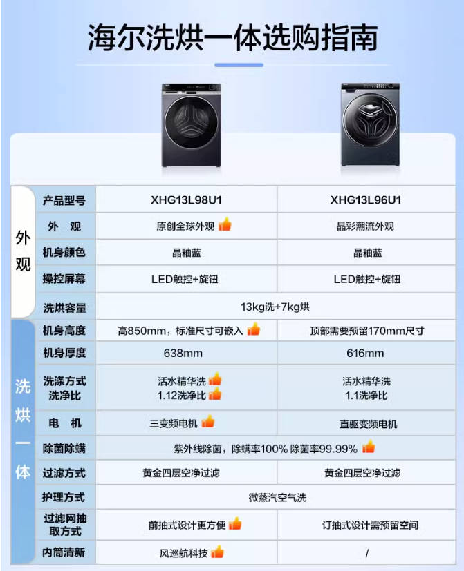 [海尔X11]滚筒洗衣机家用全自动热泵洗烘一体精华洗13kg大容量