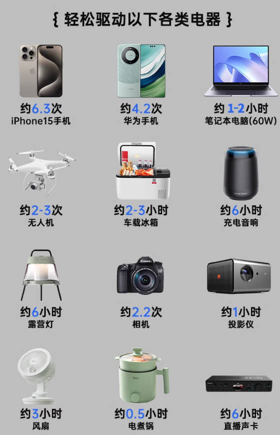 飞利浦户外移动电源100W(瓦)大功率大容量家用电器数码设备220V插座接口充电宝