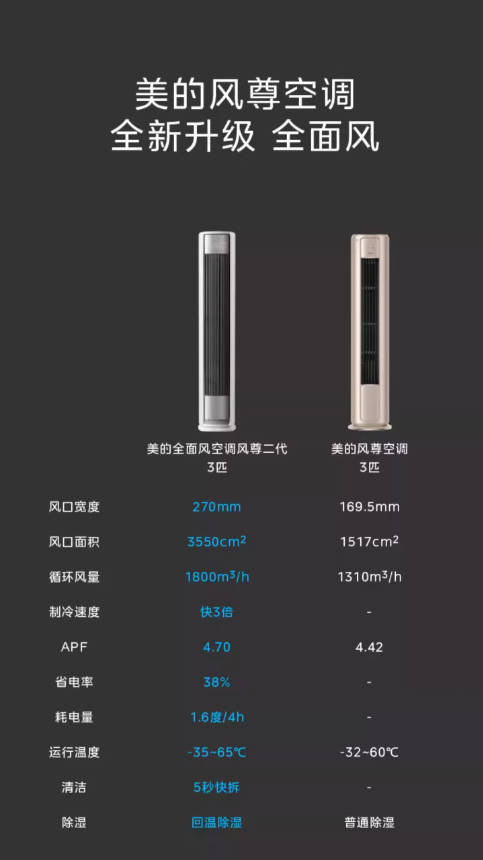 美的全面风空调官方正品一级家用3匹柜机风尊二代