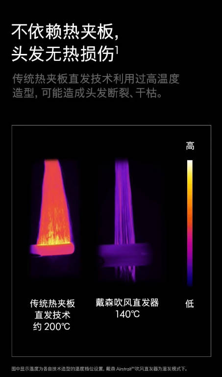 dyson戴森吹风直发器HT01干湿两用拉直夹板镍铜色