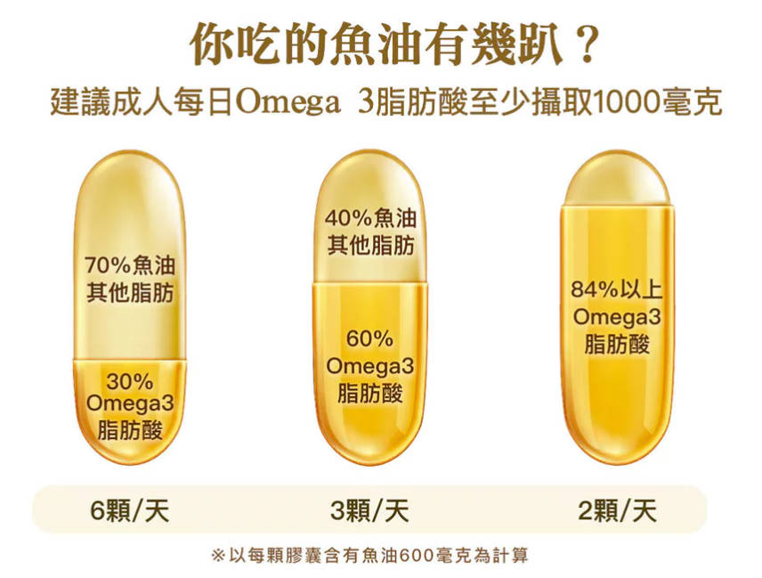 德国顶级鱼油10盒(60粒盒)