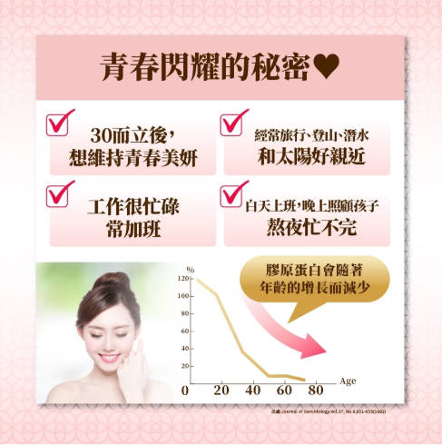 御熹堂】专利金丝燕窝珍珠弹力胶原蛋白(14包盒)-9盒《由内而外六合一全效 28天有感》