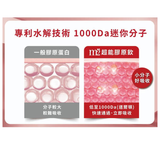 【m2 美度】超能双效胶原礼盒(珍珠x15入+NMNx15入)x3盒赠水光饮(8入盒)x1