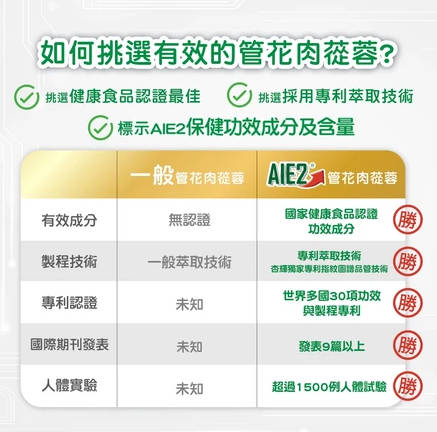 【杏辉医药】蓉忆记胶囊3入5入组(30粒盒,共150粒)